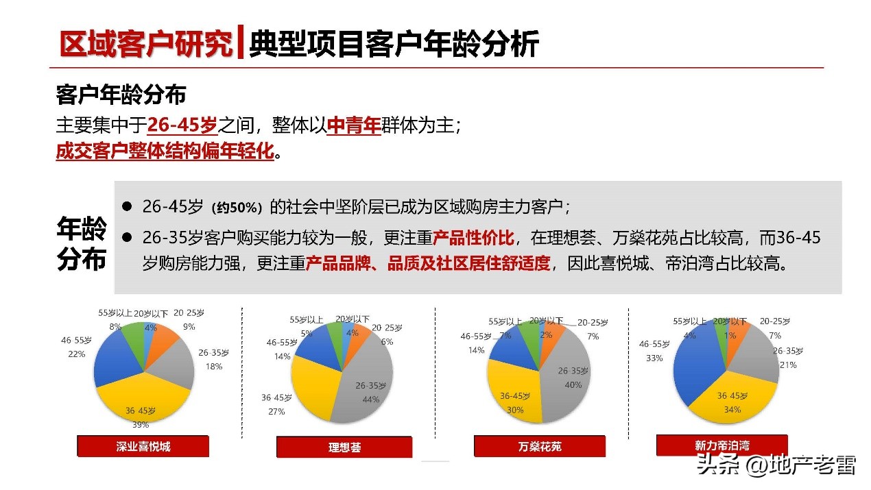 友诚荷悦台惠州,友诚荷悦台