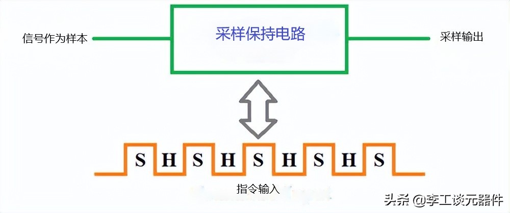 采样保持电路的作用是什么,采样保持器采样频率选择原则