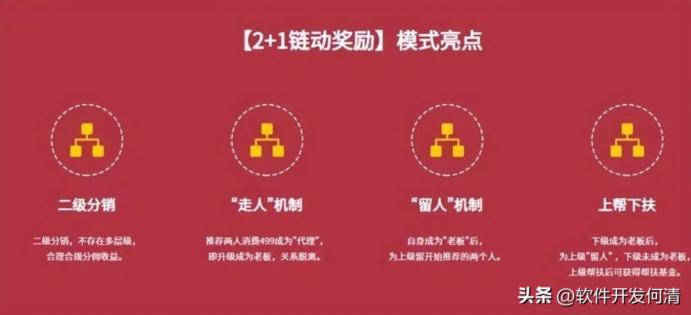 链动2+1系统商业模式合法吗,链动2+1模式适合推广哪些产品