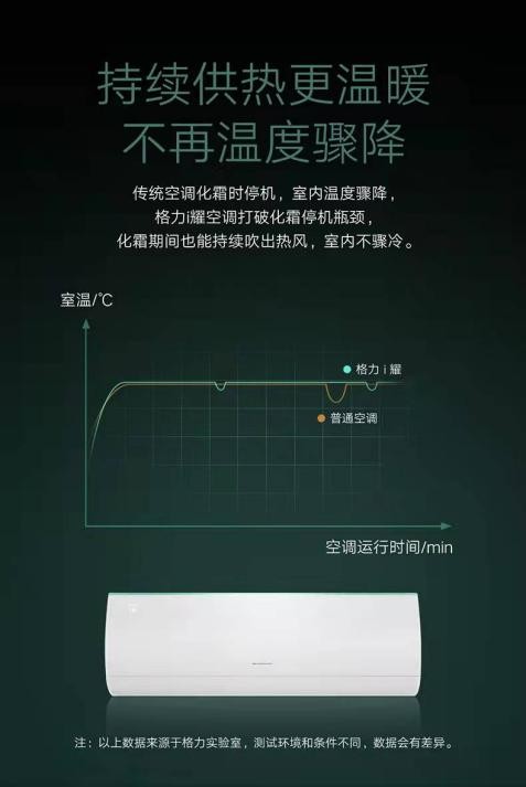 格力3匹定频柜机制热半小时停机,格力5p空调制热一会就停机