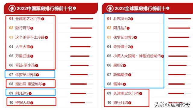 美国电影中国都能看吗,美国的电影在中国我们还追吗