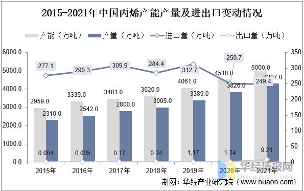 聚氨酯生产前景,聚氨酯行业发展前景