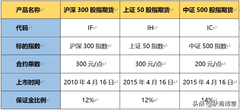 沪深股指期货上市时间,2021股指期货时间
