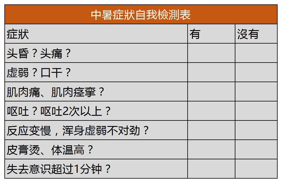 中暑头晕恶心教你一招解决方法,轻微中暑是反胃恶心的症状吗
