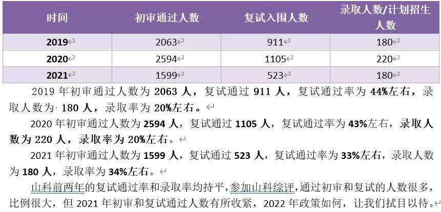 2022山东综合评价招生简章出了吗,山东高中综合评价招生条件