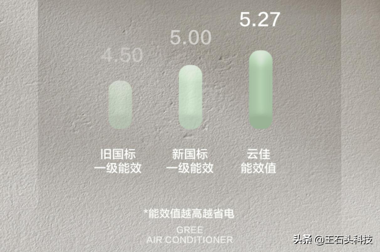 国产空调怎么选性价比最高,国产空调怎么选