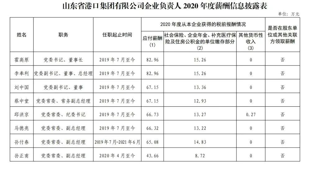 山东国企2018年年薪,山东省属国企2018负责人薪酬