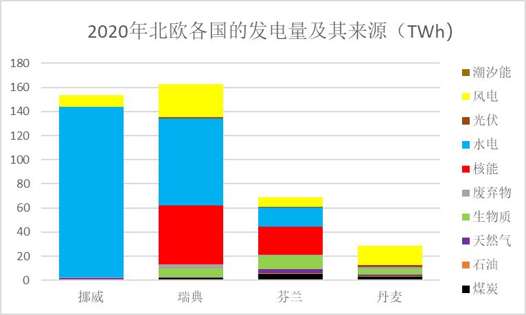 北欧电力市场,欧洲电力市场怎么运作的