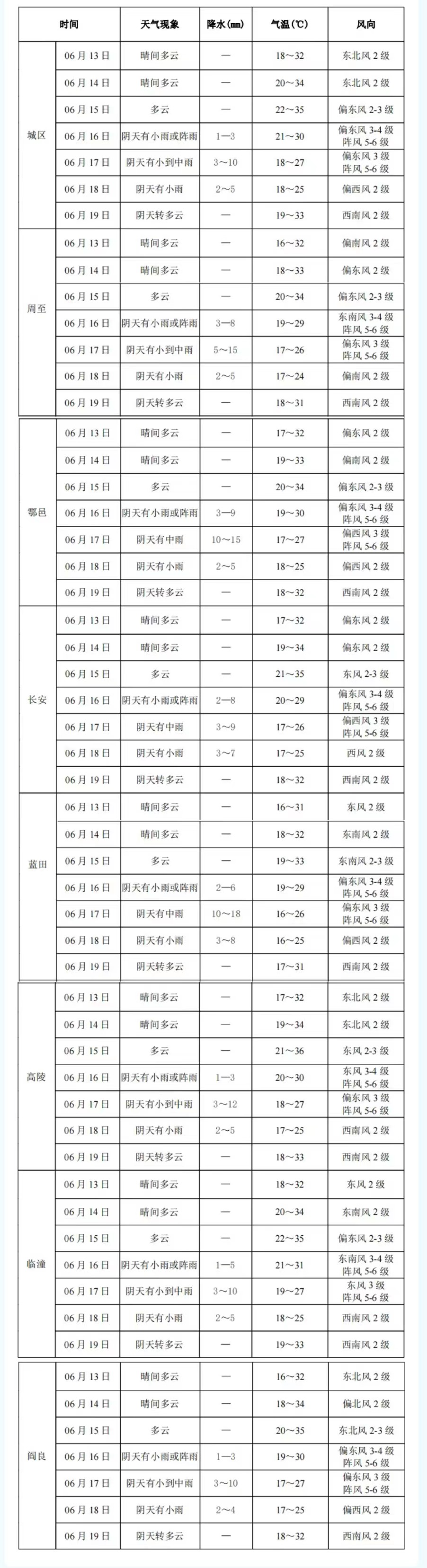 西安市关于2023年中考指标到校,2022西安各区中考报名政策