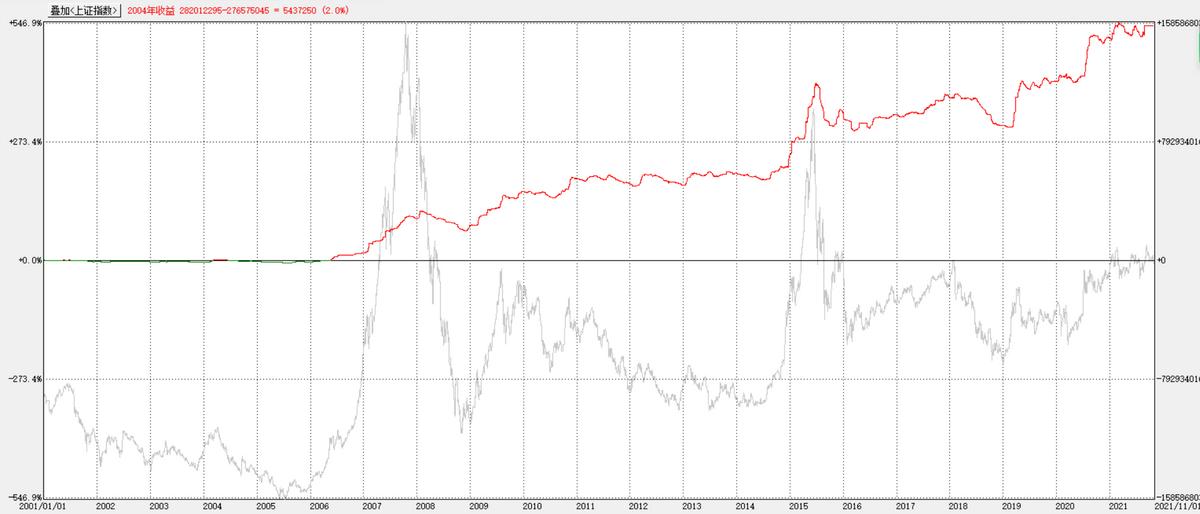 趋势交易法炒股,趋势交易股票