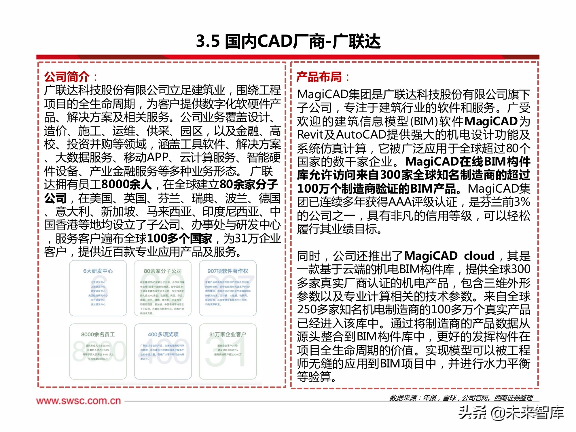 cad软件行业分析,工业软件国产化迫在眉睫