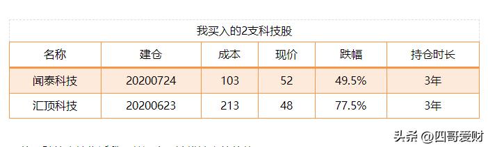 选好股有哪些细节,怎样在强势股里选最好的股