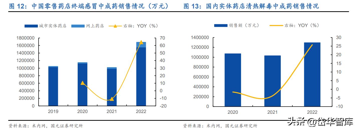 苗药发展大会贵州百灵,贵州百灵第一届苗药发展大会