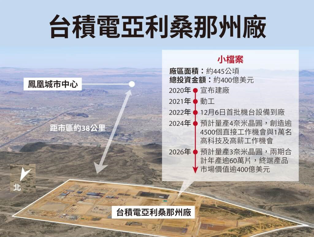 台积电搬迁美国什么时候达产,台积电去美国建工厂最新进展