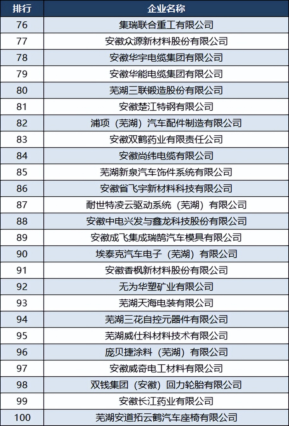 2020芜湖富春染织有限公司业绩,芜湖富春染织股份有限公司介绍