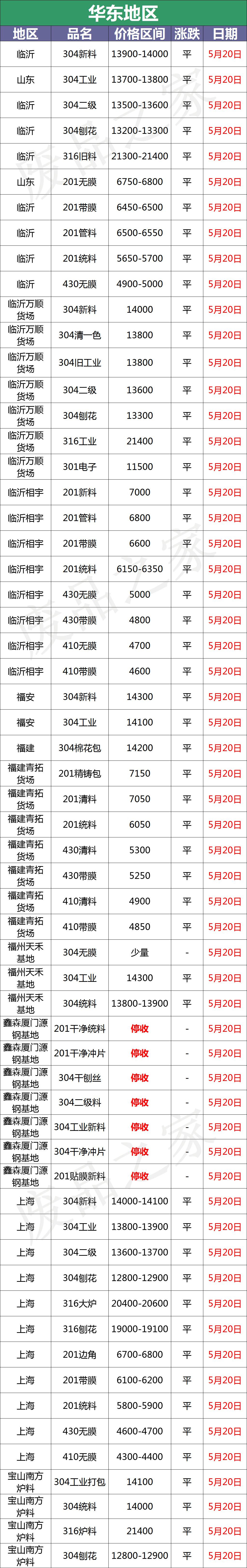 全国最新不锈钢报价,全国权威废不锈钢报价