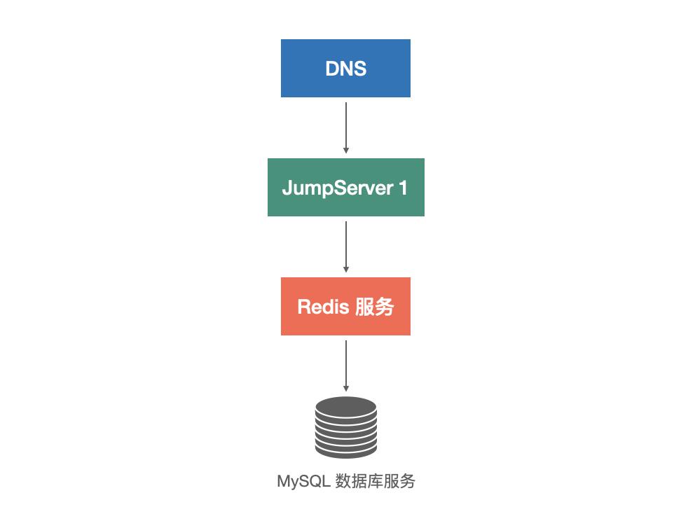 jumpserver堡垒机服务器需求,开源堡垒机jumpserver干什么用的