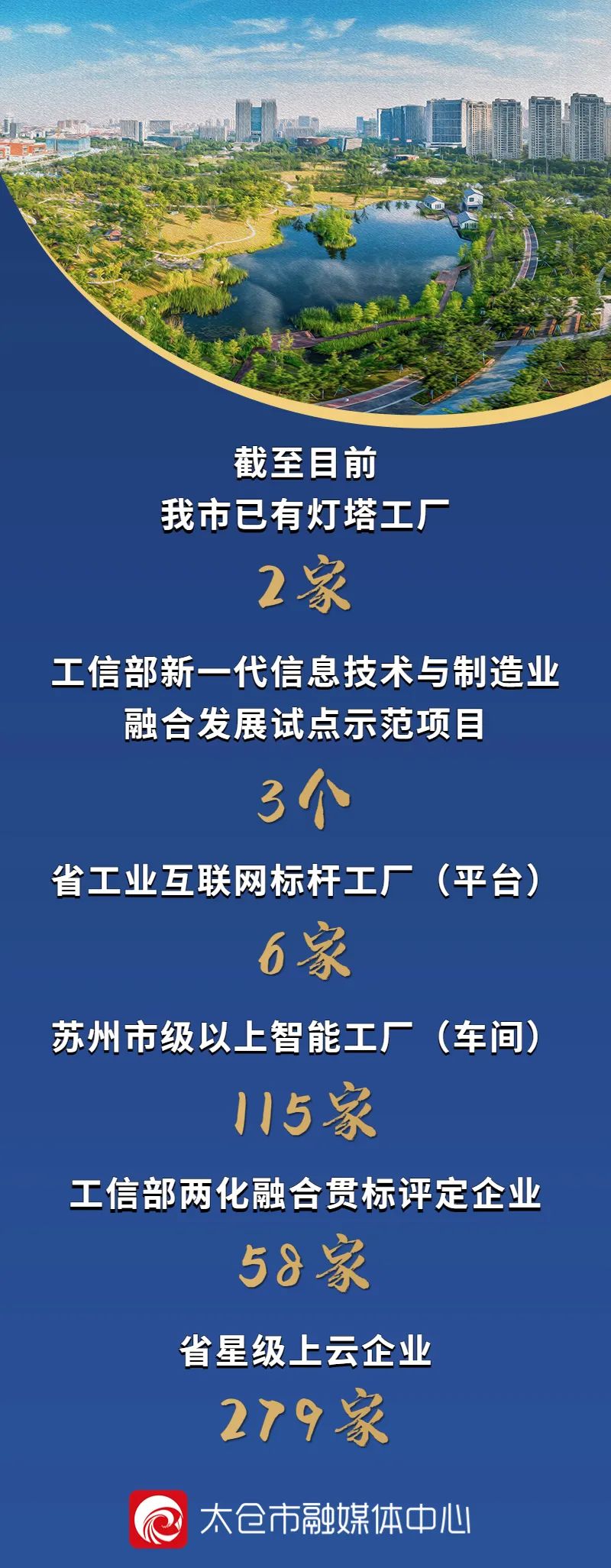 硬核大太仓,硬核山东未来可期