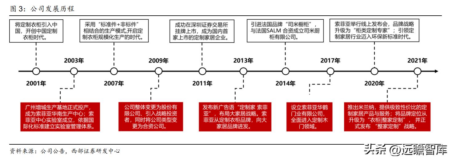 衣柜定制开门红,索菲亚衣柜整家定制团购活动
