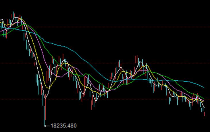 etf基金波段交易策略,汇率贬值压力大怎么办