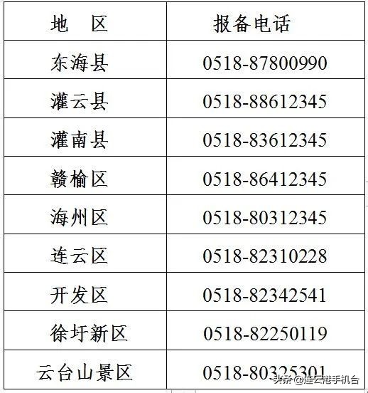 健康管理连云港 (连云港健康管理试点)