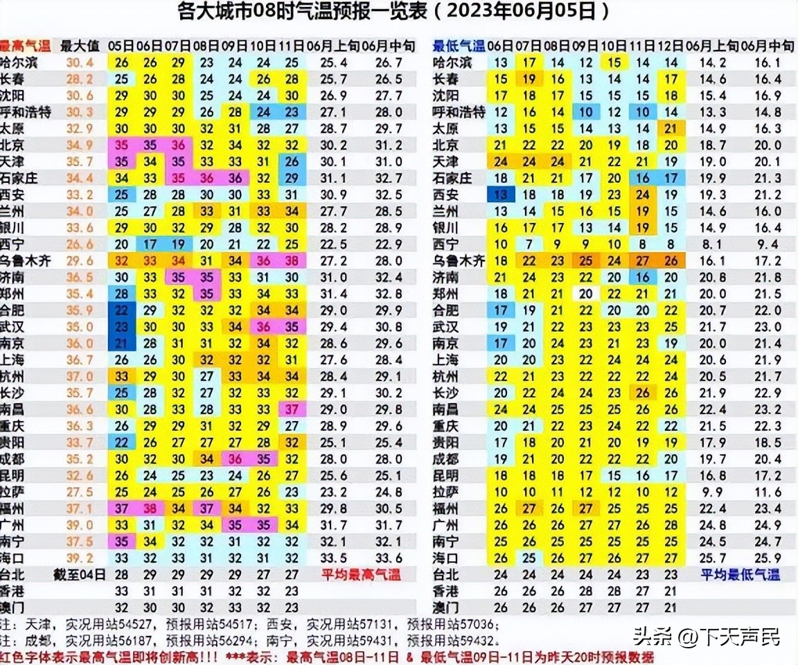 体感有不同!本周*疆新**联袂华北高温在线!南方闷热为主!关外享清凉