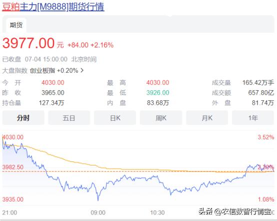 豆粕期货明天走势预测分析,豆粕期货明天预测走势如何