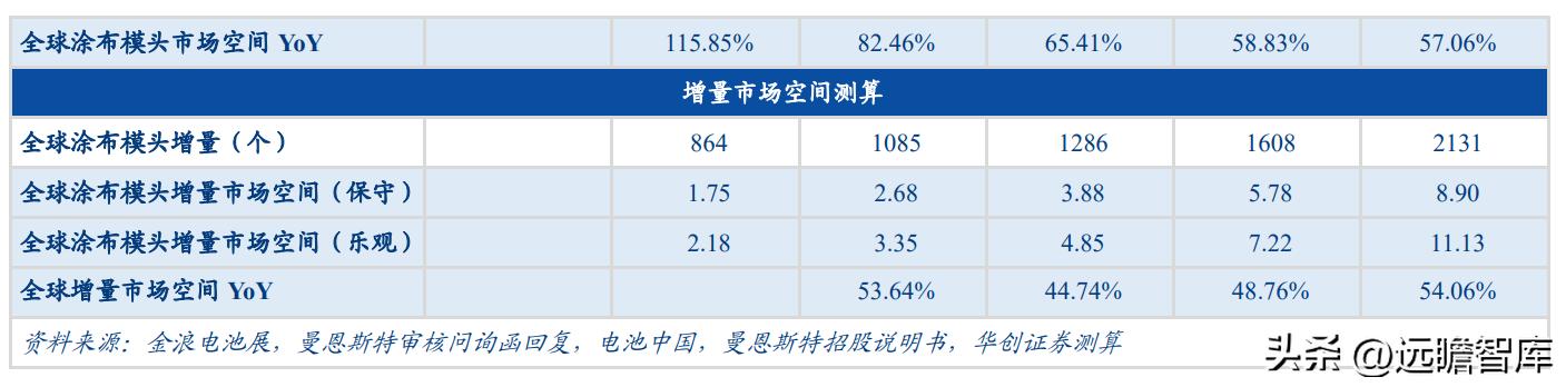 “小巨人”企业，曼恩斯特：拓锂电涂布之际，御国产替代之风