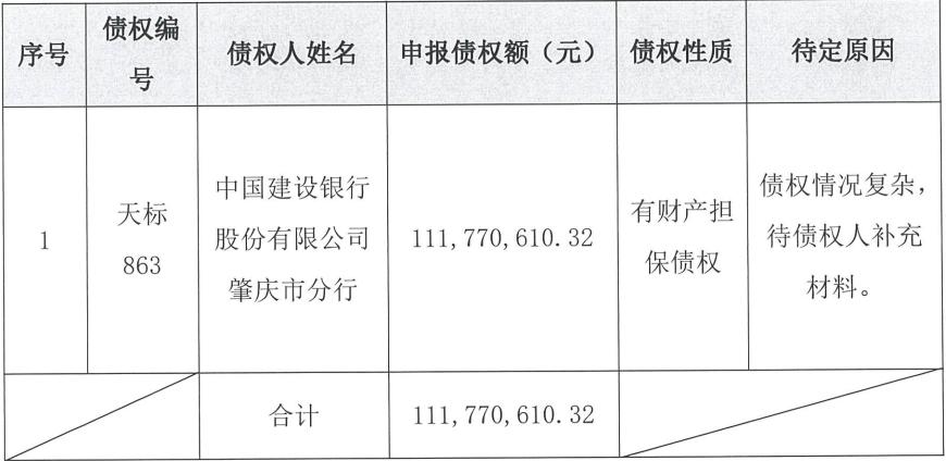 大量房地产企业出现资不抵债,负债过亿房产商宣布破产