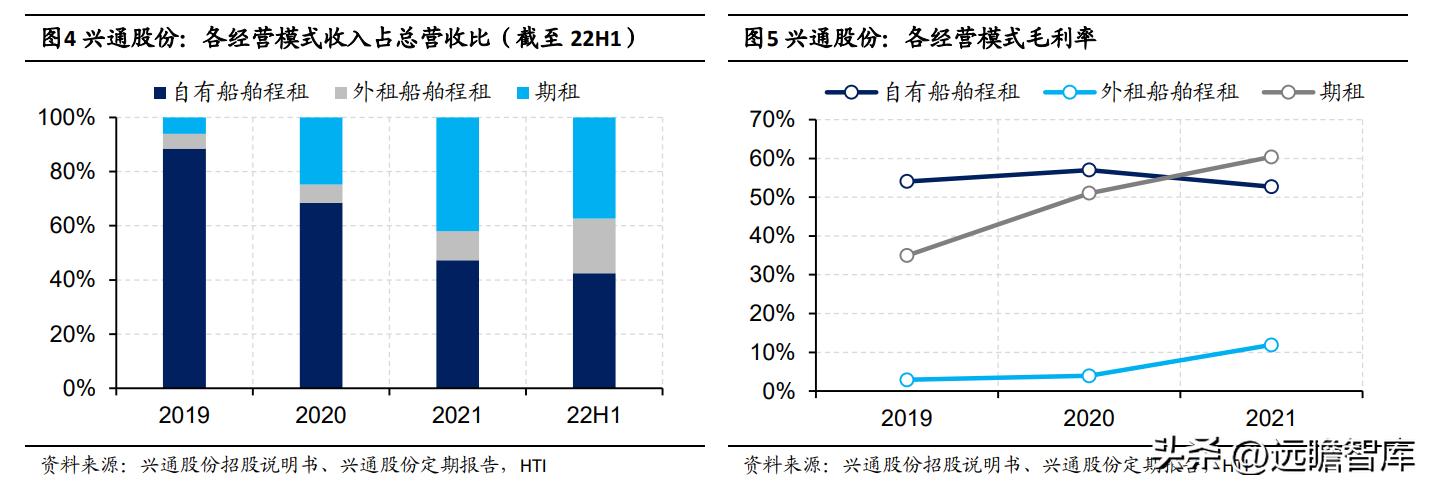 兴通股份基本面,兴通股份是否是潜力股