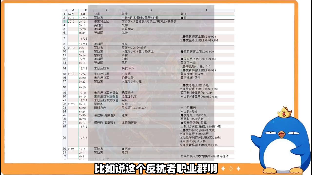 冒险岛枫之传说平民玩什么,冒险岛枫之传说新版本几号更新