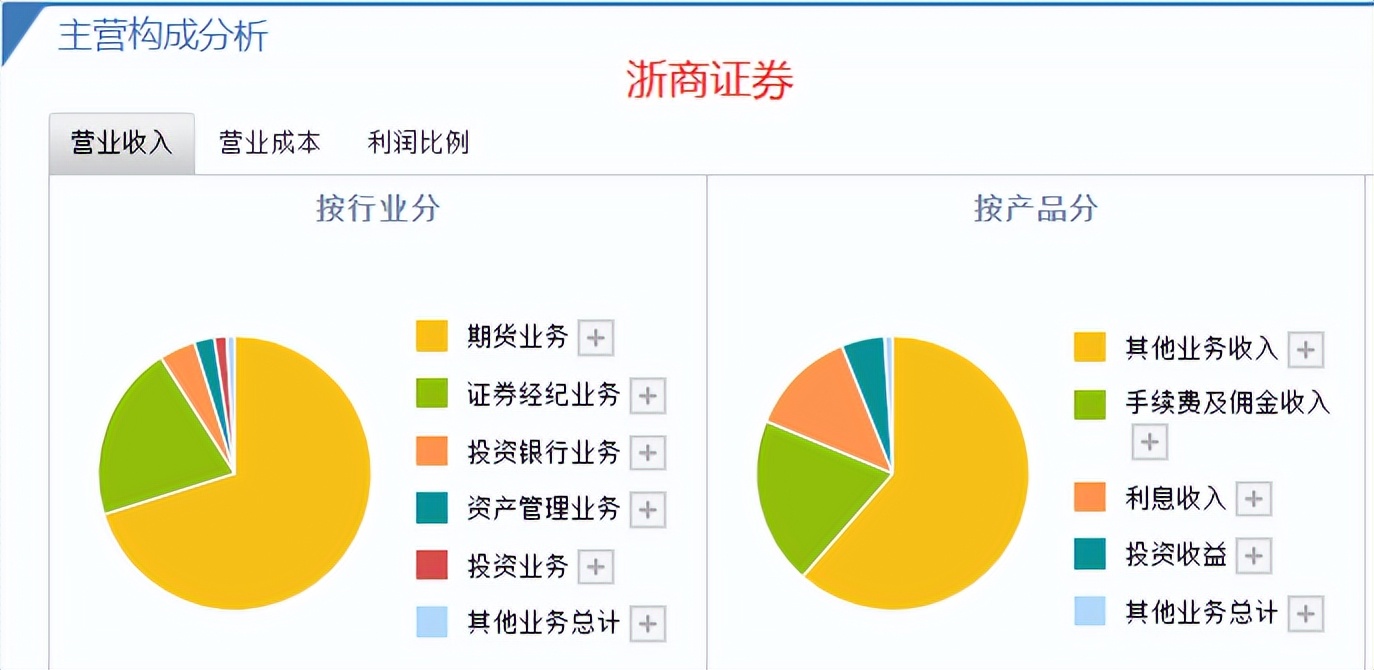 股票浙商证券分析,浙商证券股吧论坛