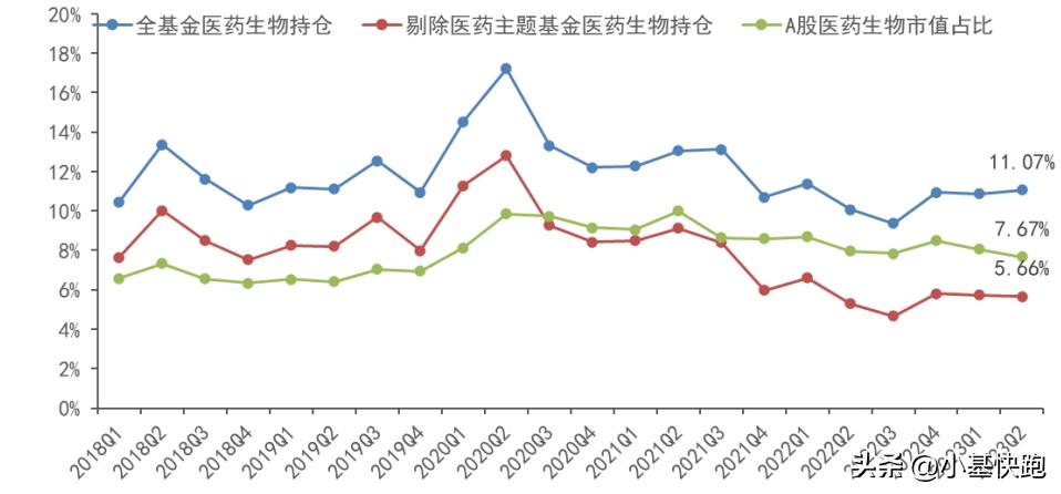 医药还值得投资吗,医药被高估了吗