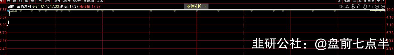 2022年11月30日盘前梳理,2024年5月16日盘前消息汇总