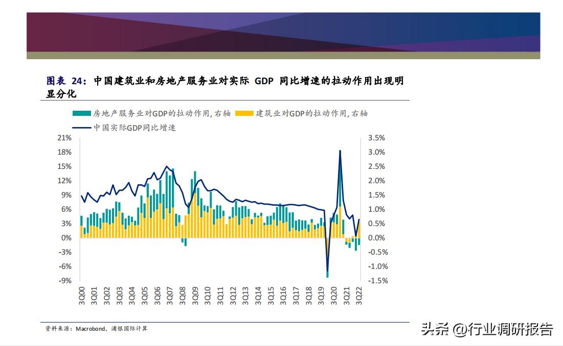 2023年中国消费洞察和市场展望,2023消费市场最新洞察
