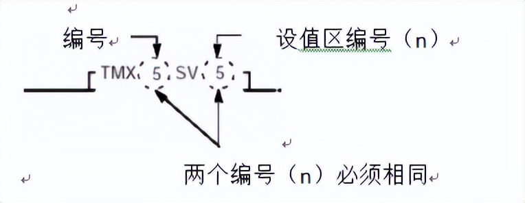 三菱plc的内存分配,plc内存如何分区