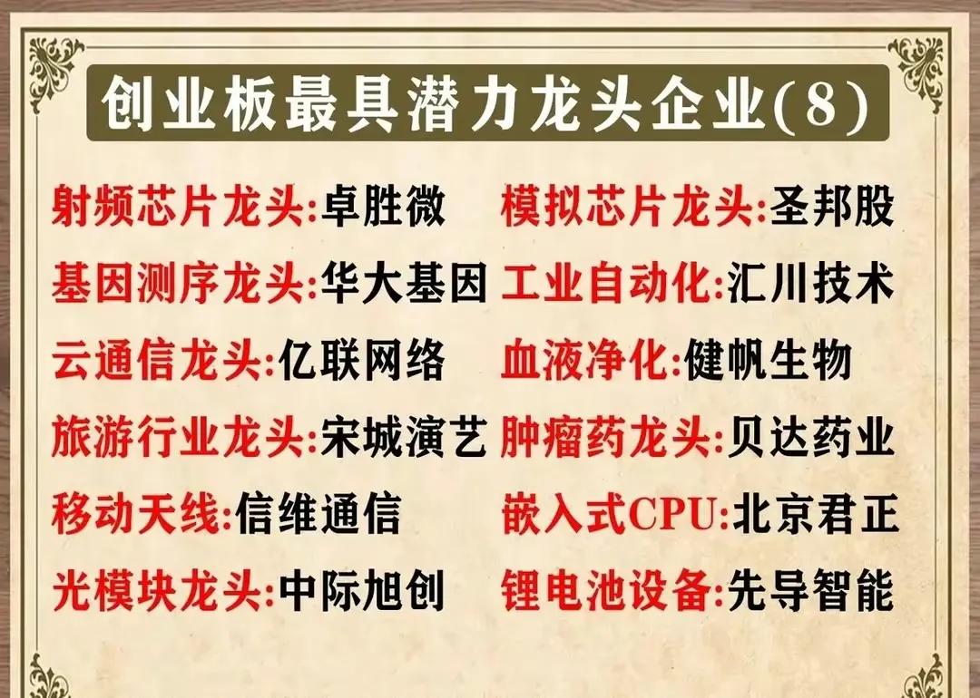 创业板下周有望出现热点板块,创业板龙头股一览2020创业板牛股