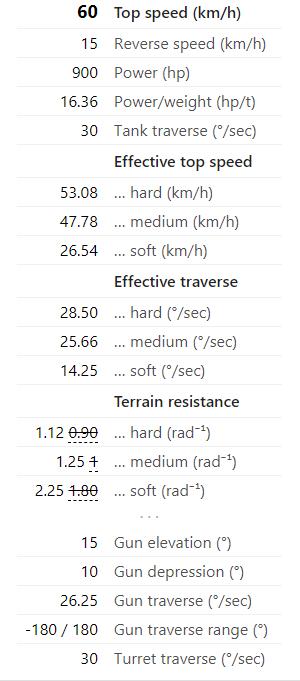 坦克世界洛林50t重坦,坦克世界洛林50t值得换吗
