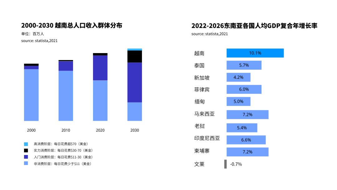 越南电商龙头,越南电商行情分析