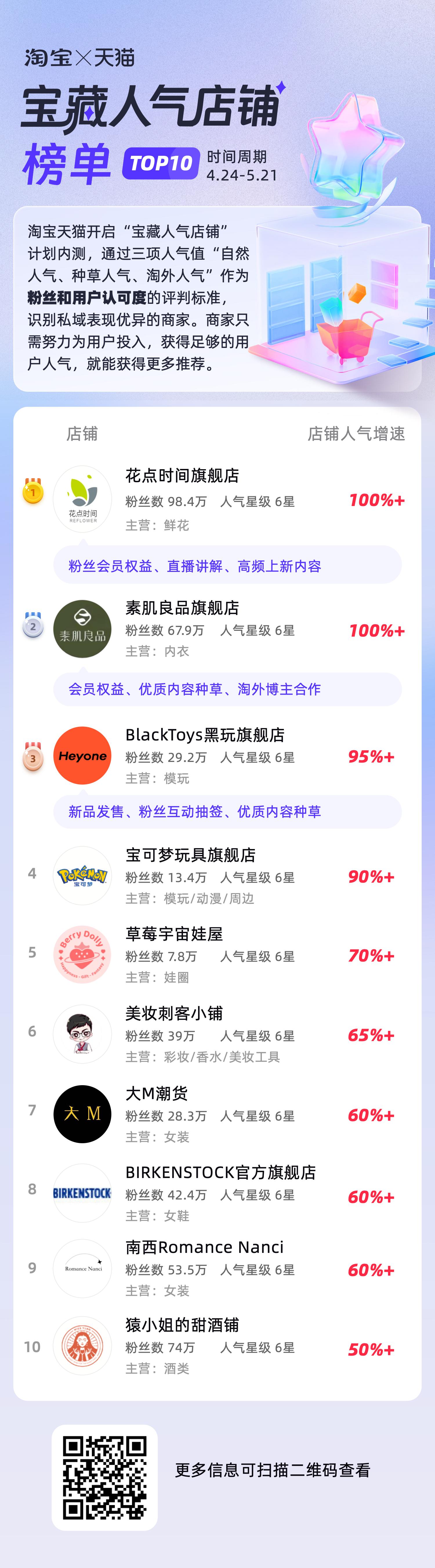 淘宝天猫店铺好评率,淘宝宝藏人气店铺在哪弄