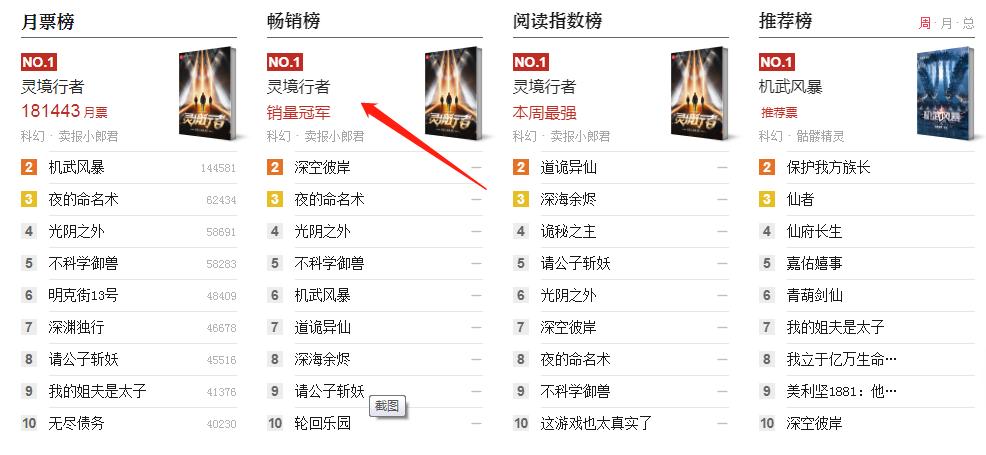 番茄和飞卢哪个适合新人,新人写小说什么类型最好入手