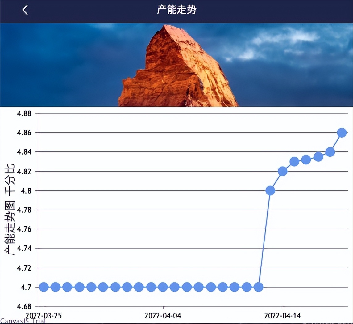 php常用代码大全,php走势图代码