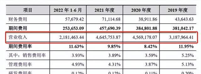泰国首富最新投资消息,正大股份正式冲击a股ipo
