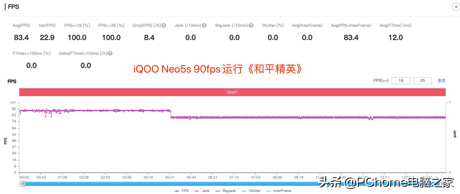 iqooneo5se和活力版游戏测评,iqooneo5s只玩王者到底热不热