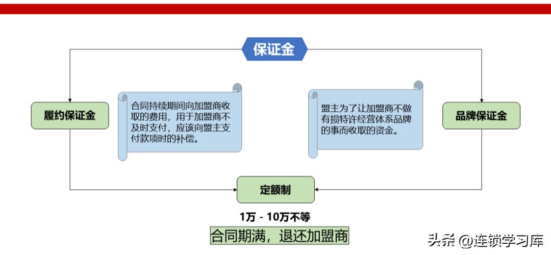 鲜果一号加盟连锁火爆招商中,连锁招商技巧大全