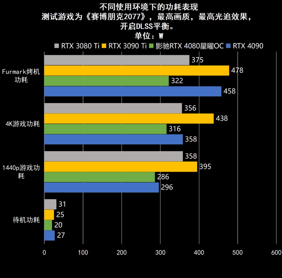 影驰geforcertx4060ti星曜oc,影驰rtx4060星曜oc性能评测