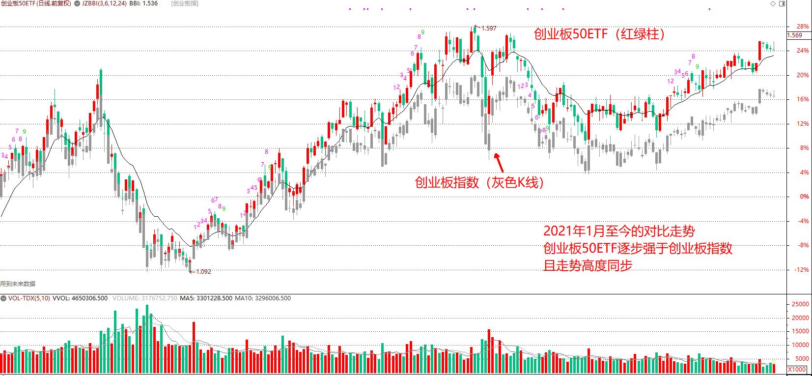 etf短线估值分析,etf短线操作适合上涨的趋势么