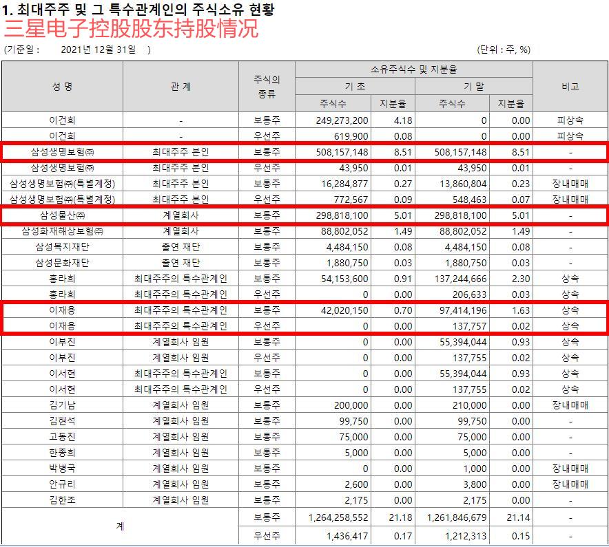 2019韩国十大企业集团排名 (韩国前30大企业集团排名)