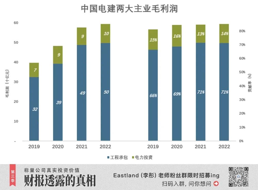中国电建多少钱才能买入,中国电建现在能买吗