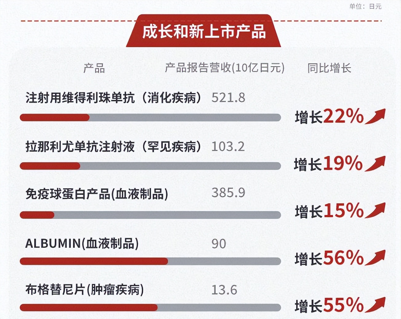 武田布格替尼片,武田布格替尼片价格